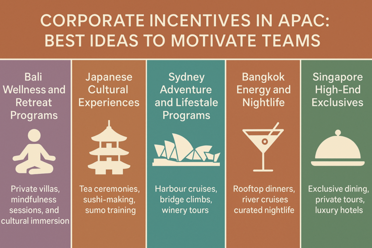 Corporate Incentives in APAC: Best Ideas to Motivate Teams